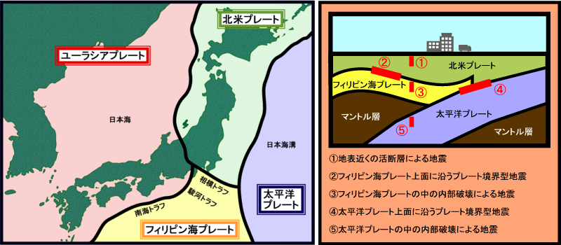 地震のメカニズム